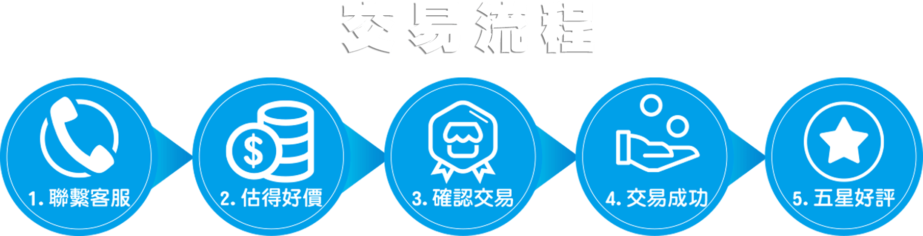 交易流程